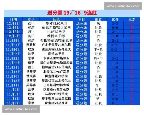 10月份是否有五大联赛赛程安排与赛事看点全解析深度指南汇总